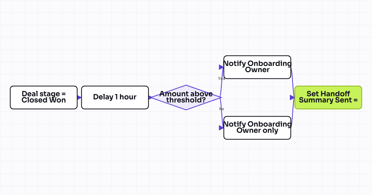 The workflow map as a still image.