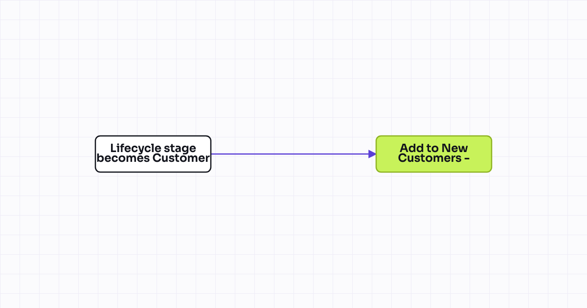 The workflow map as a still image.