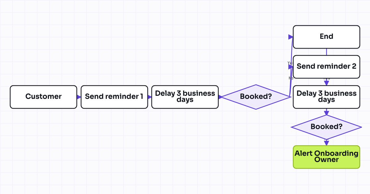 The workflow map as a still image.