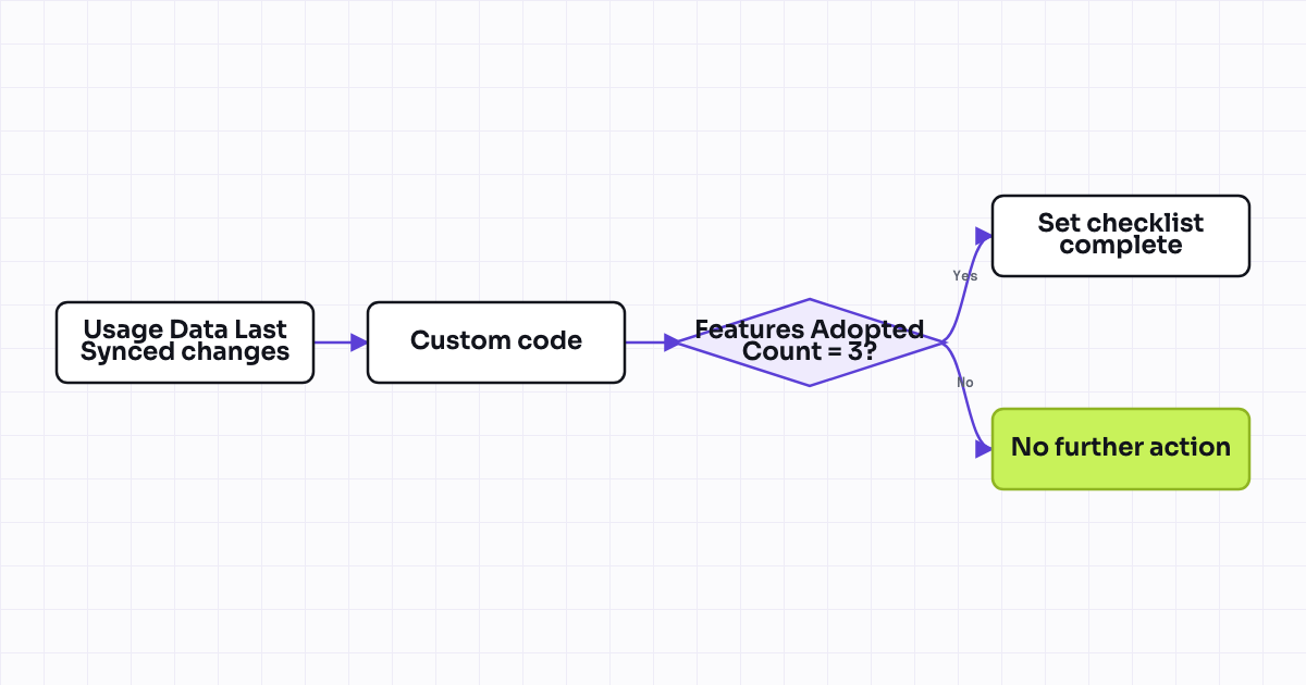 The workflow map as a still image.