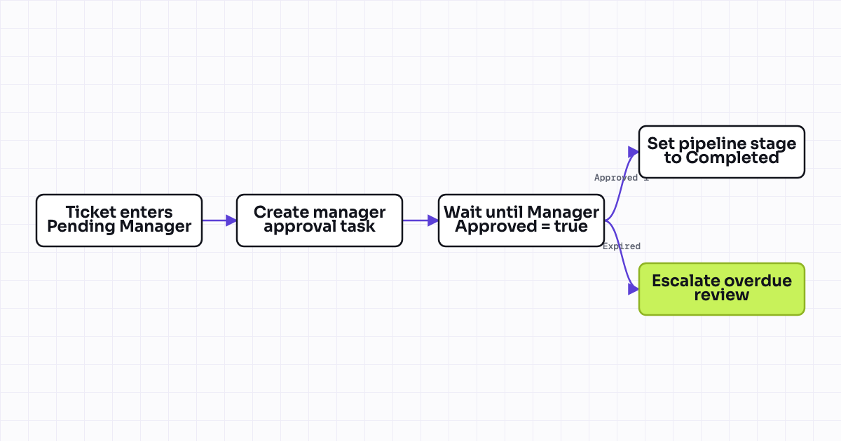 The workflow map as a still image.