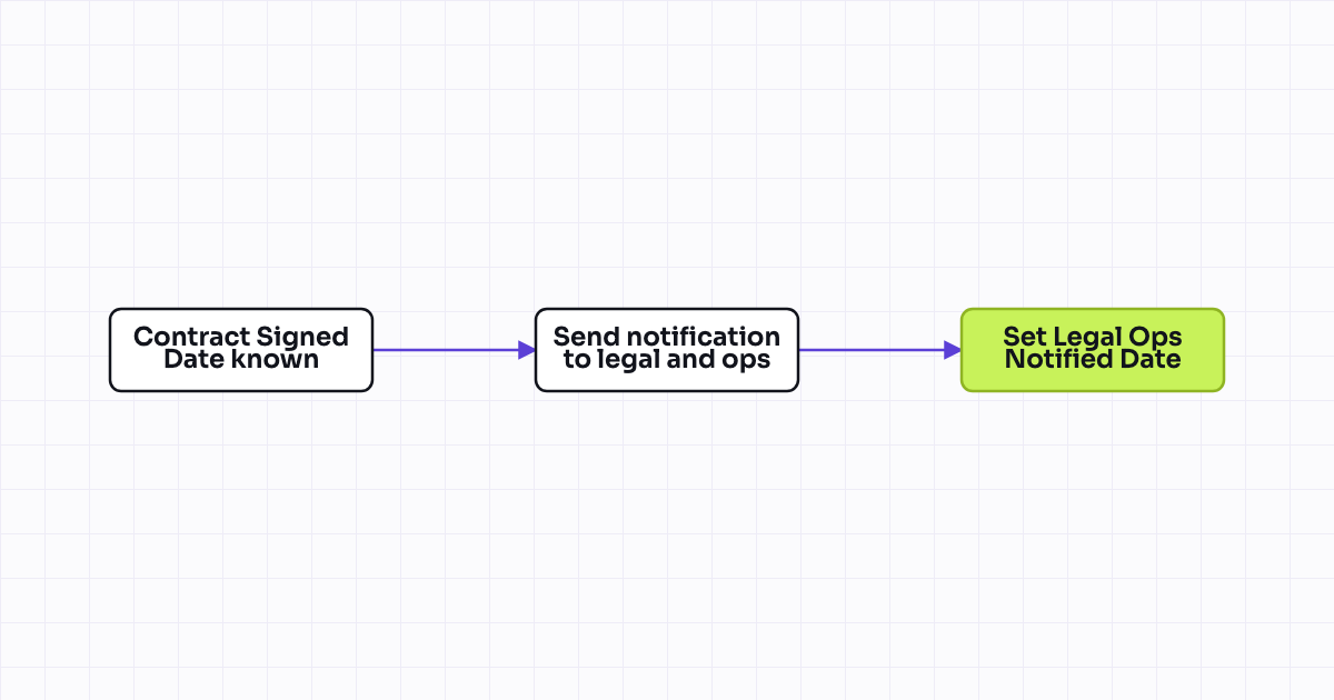 The workflow map as a still image.