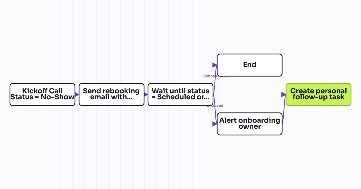 The workflow map as a still image.