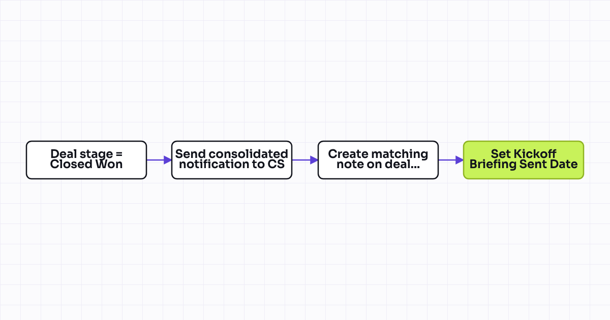 The workflow map as a still image.