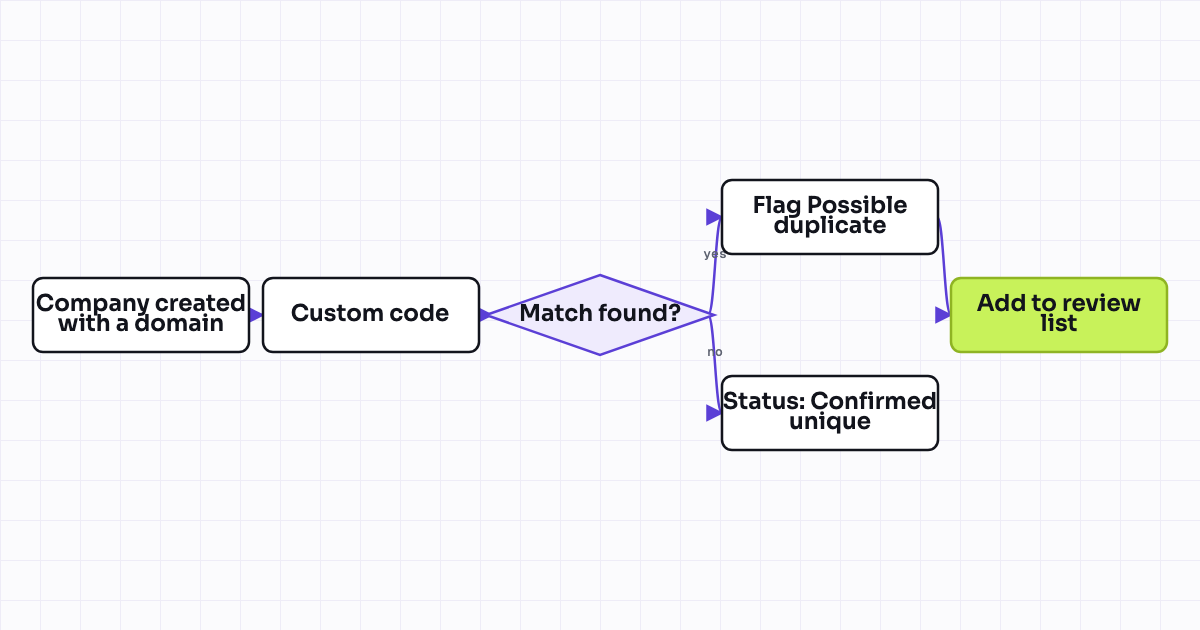 The workflow map as a still image.