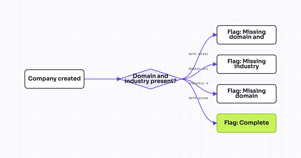 The workflow map as a still image.