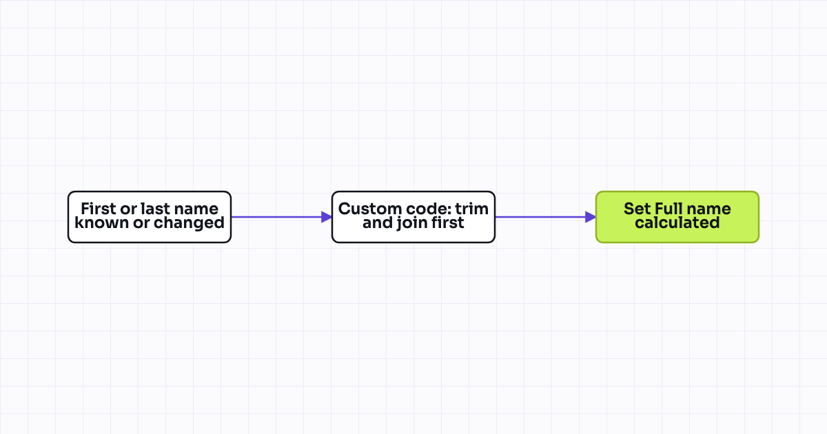 The workflow map as a still image.