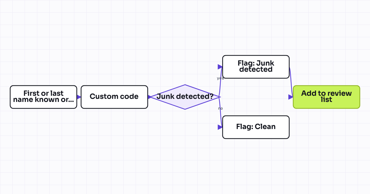 The workflow map as a still image.
