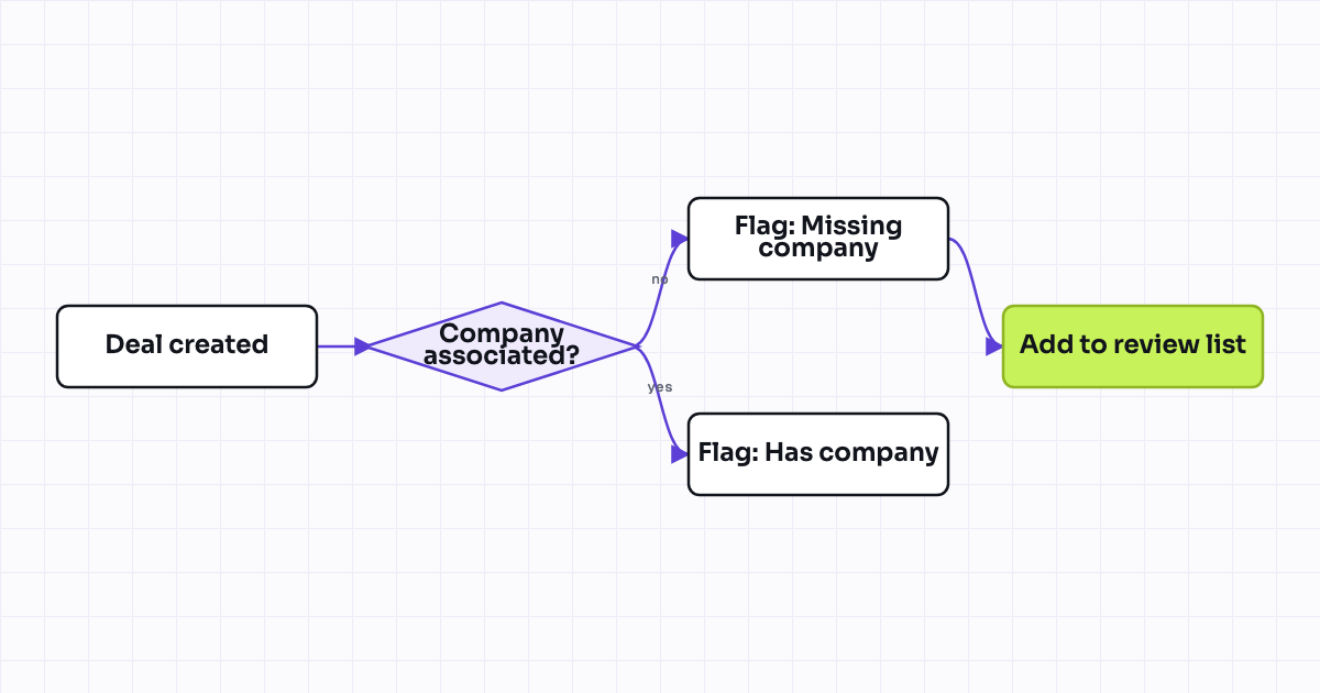 The workflow map as a still image.