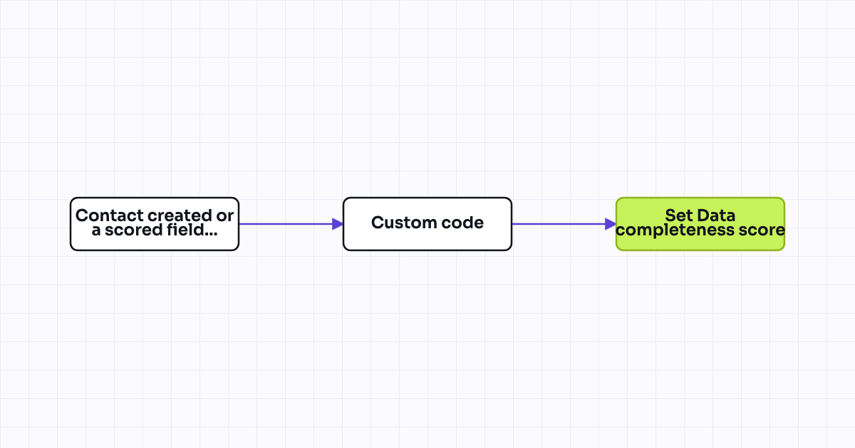 The workflow map as a still image.