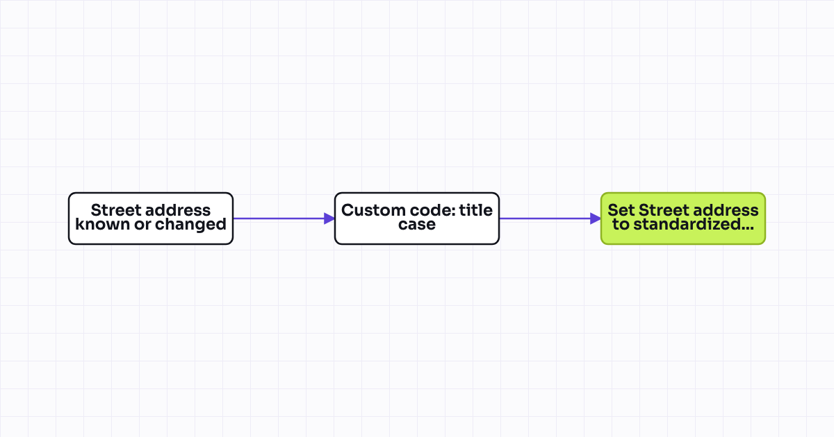 The workflow map as a still image.