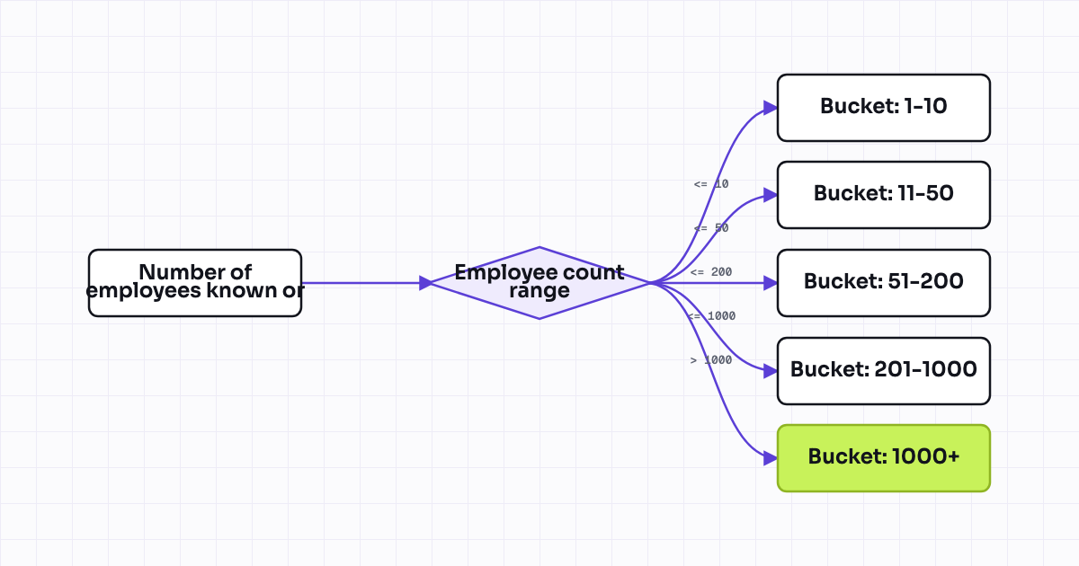 The workflow map as a still image.