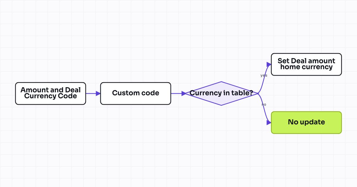 The workflow map as a still image.