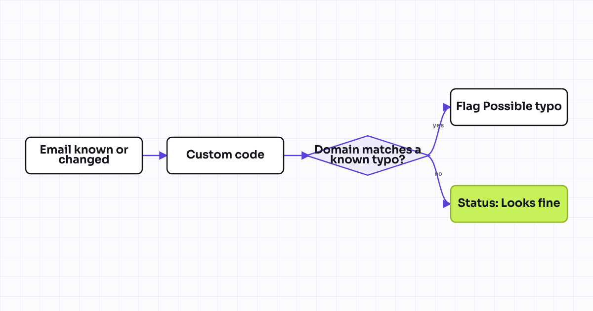 The workflow map as a still image.