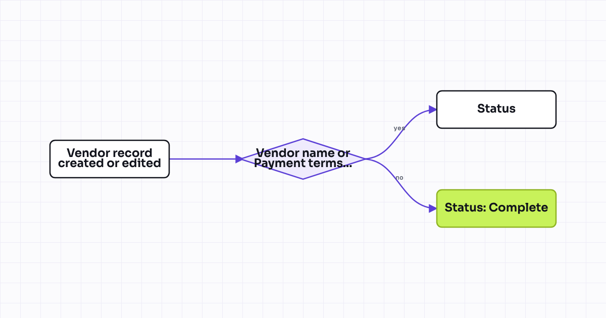 The workflow map as a still image.