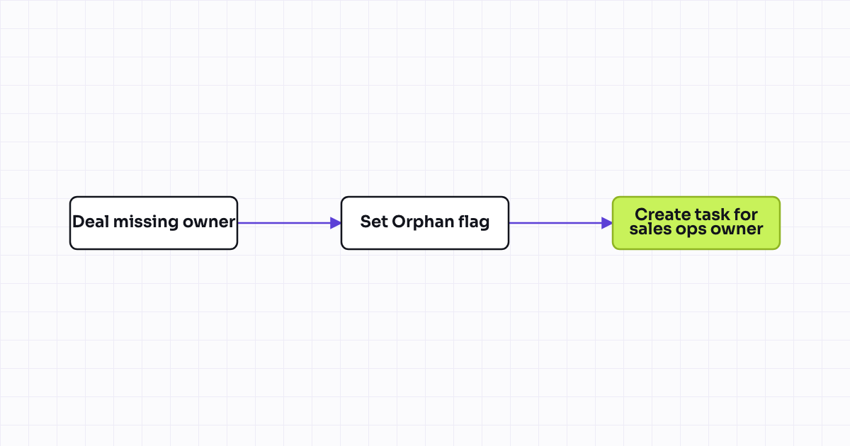 The workflow map as a still image.