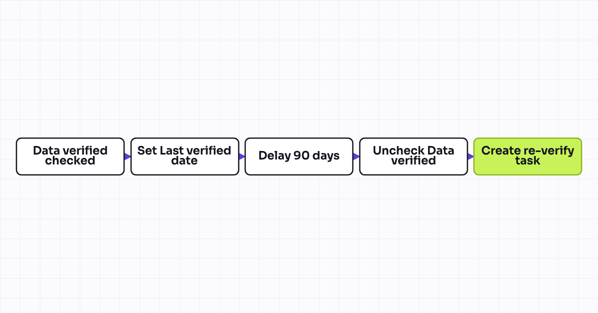 The workflow map as a still image.