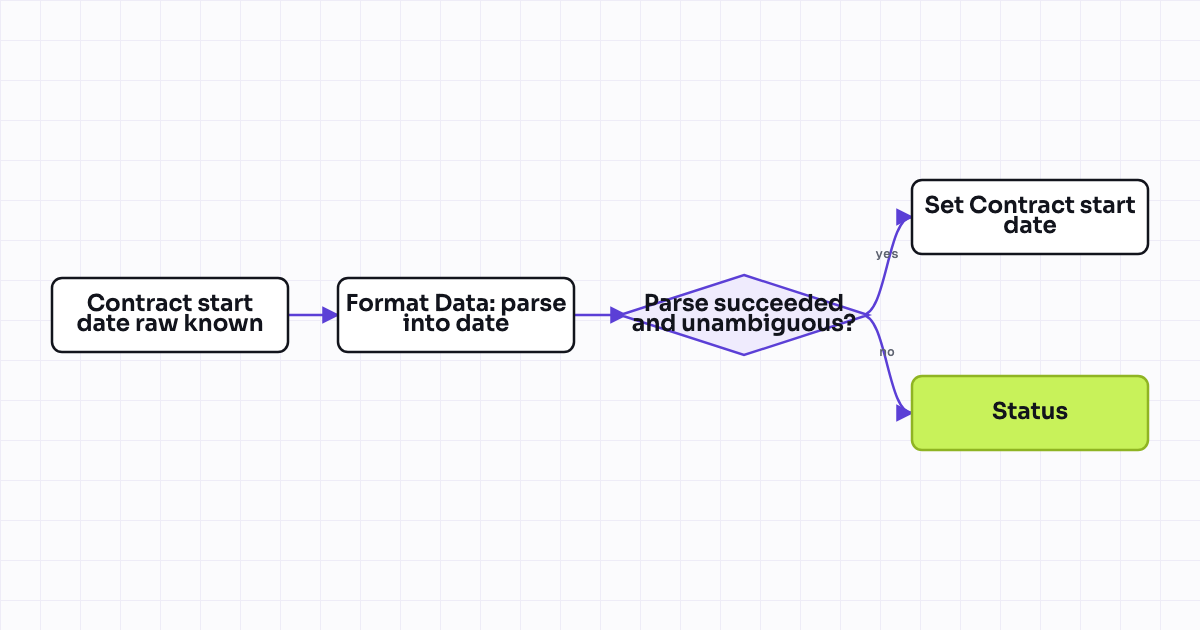 The workflow map as a still image.