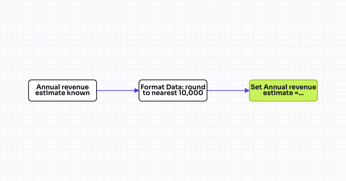 The workflow map as a still image.