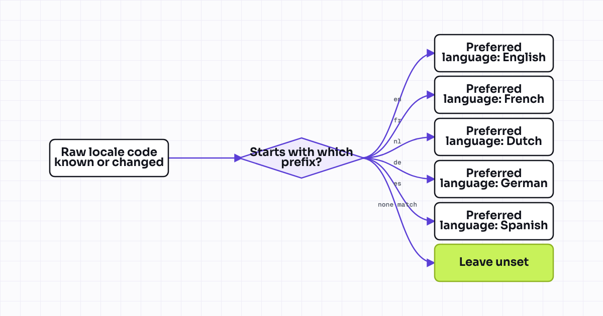 The workflow map as a still image.