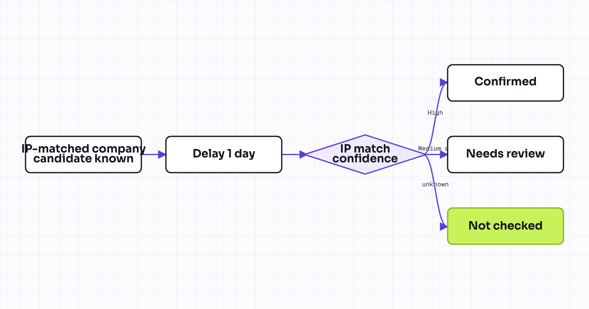 The workflow map as a still image.