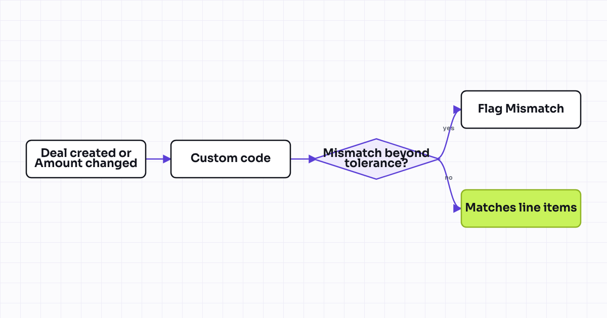 The workflow map as a still image.