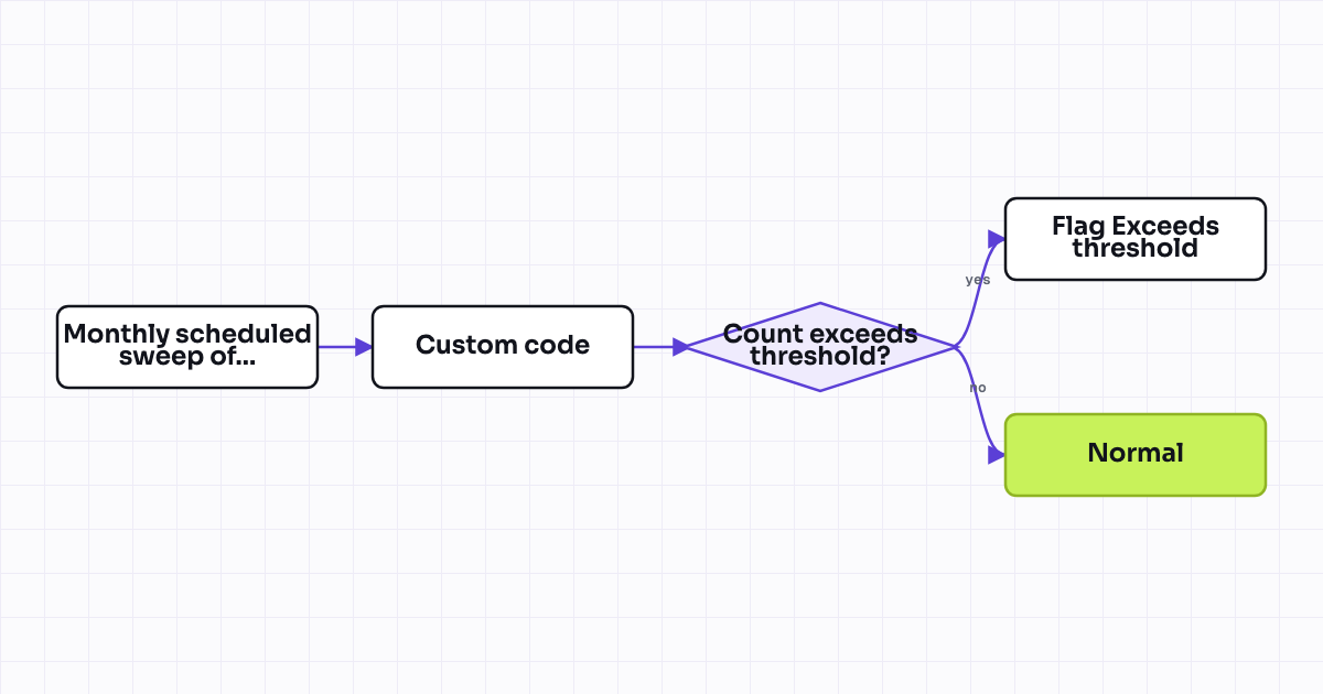 The workflow map as a still image.