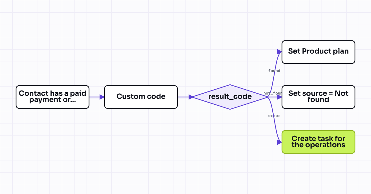 The workflow map as a still image.