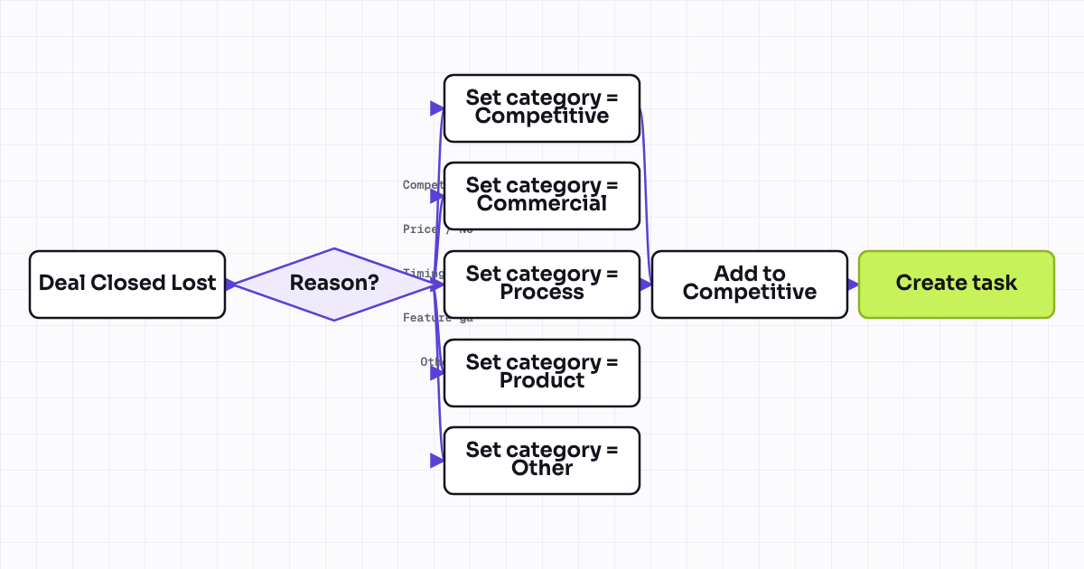 The workflow map as a still image.