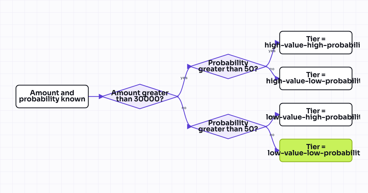 The workflow map as a still image.