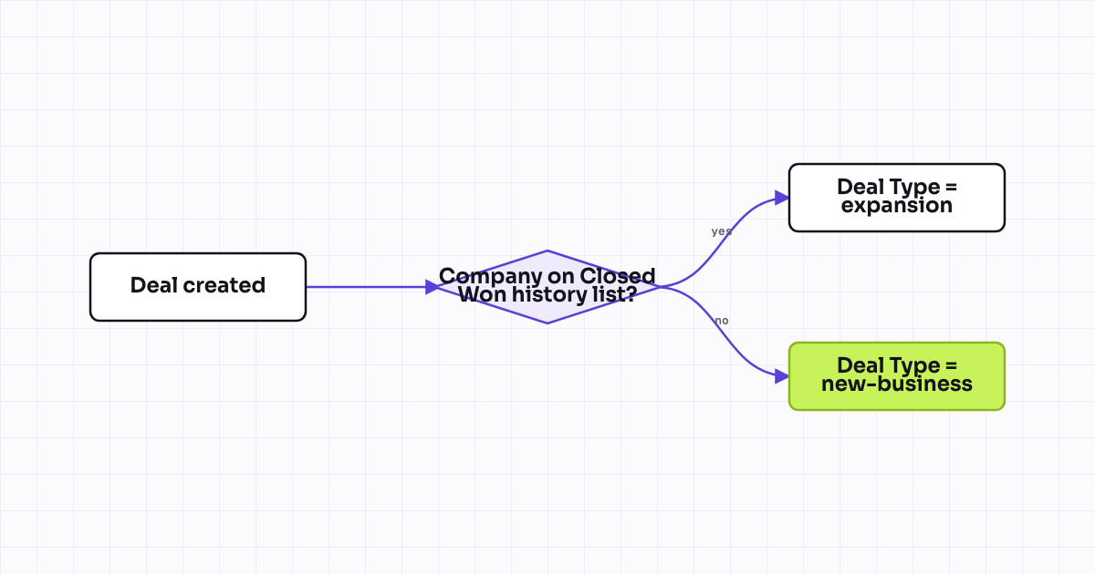 The workflow map as a still image.