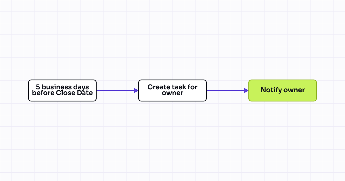 The workflow map as a still image.