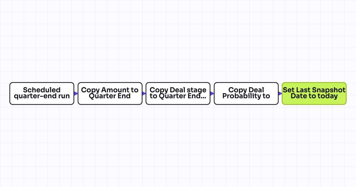 The workflow map as a still image.