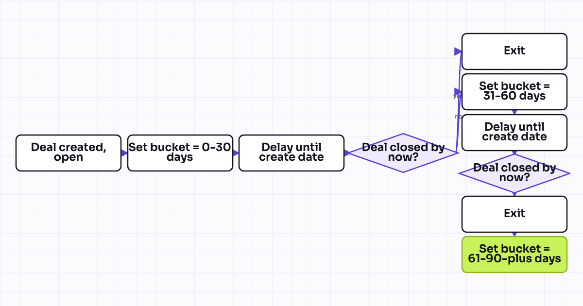 The workflow map as a still image.