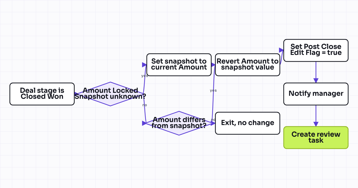 The workflow map as a still image.