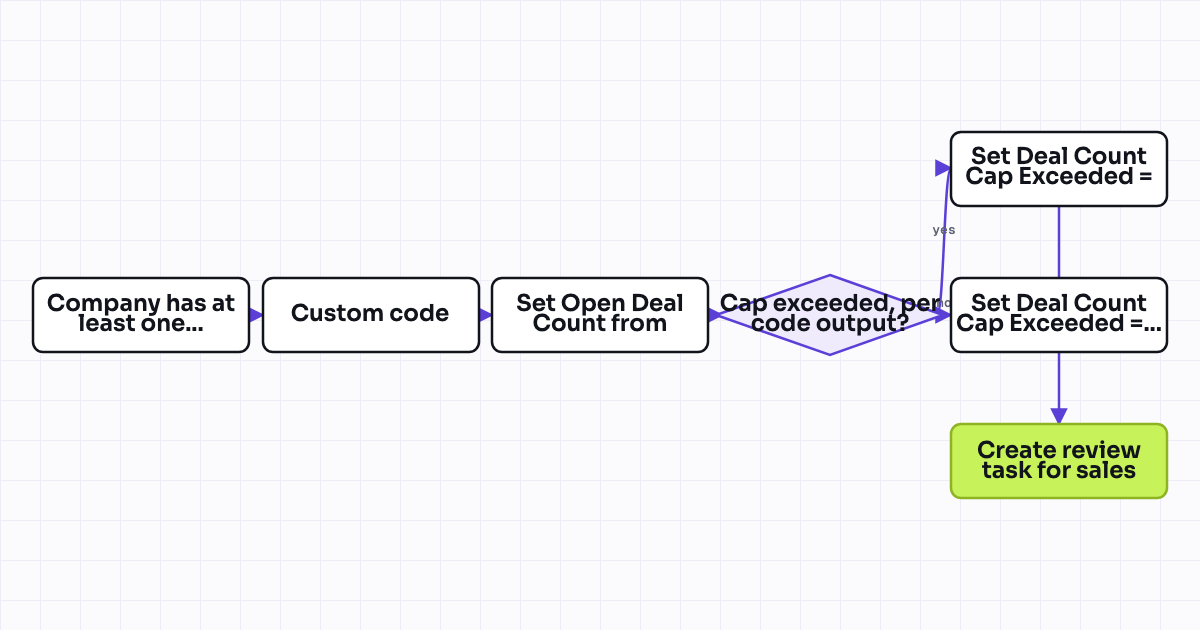 The workflow map as a still image.