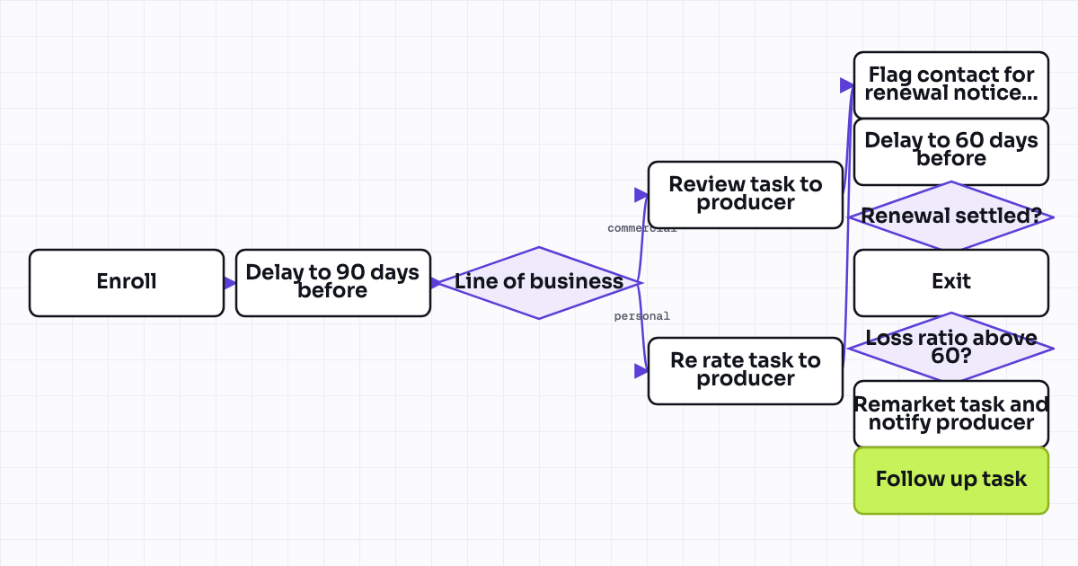 The workflow map as a still image.