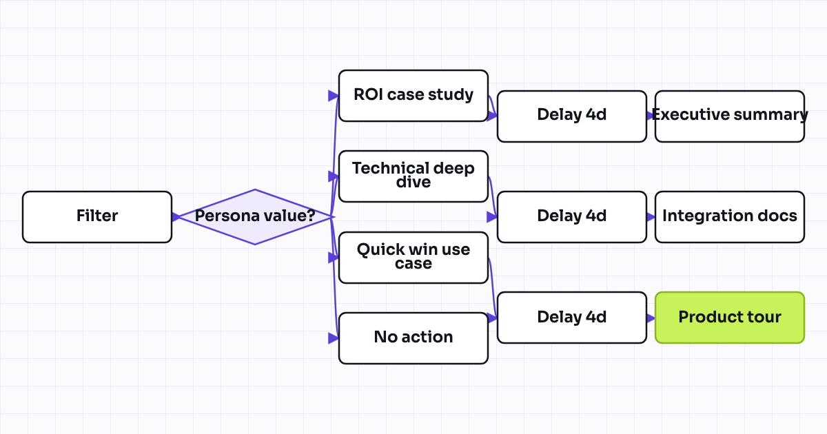 The workflow map as a still image.