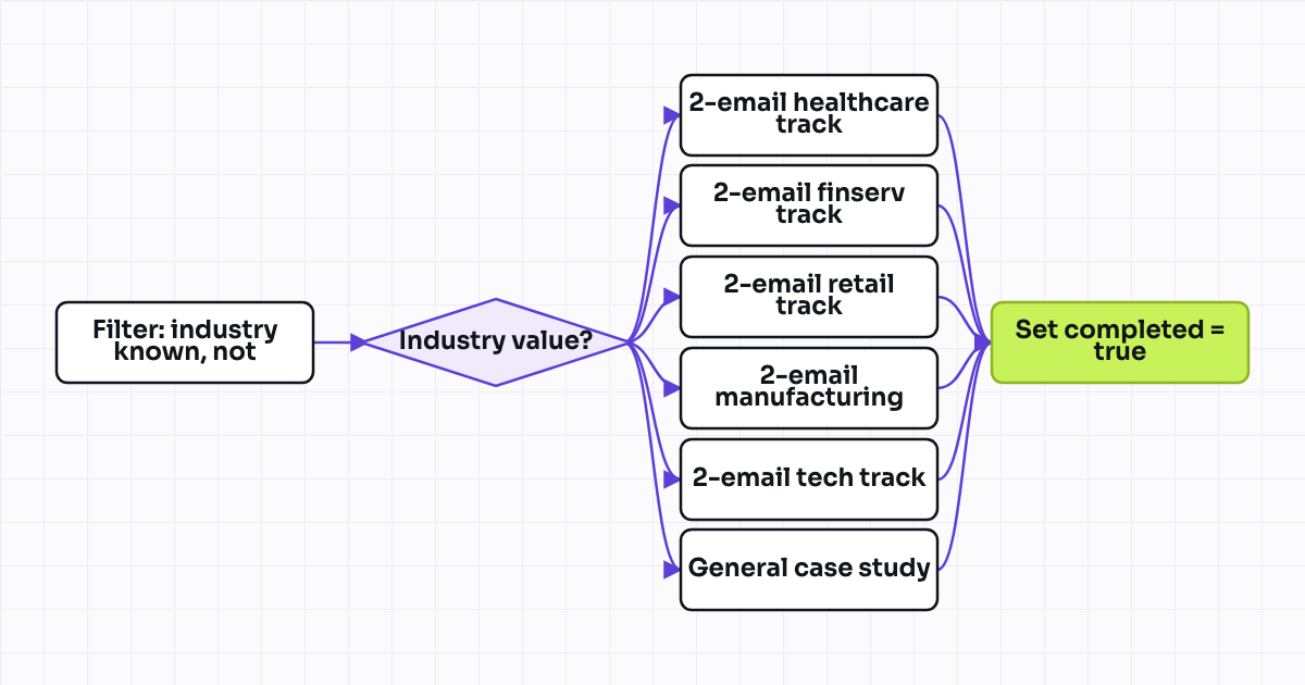 The workflow map as a still image.