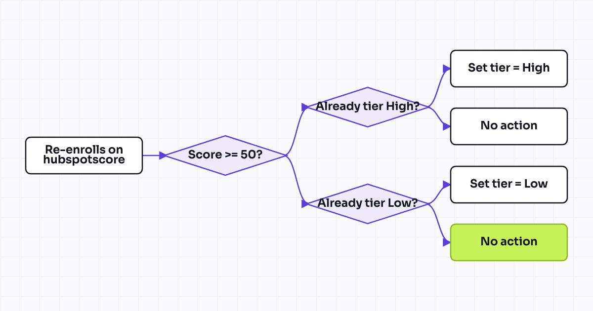 The workflow map as a still image.