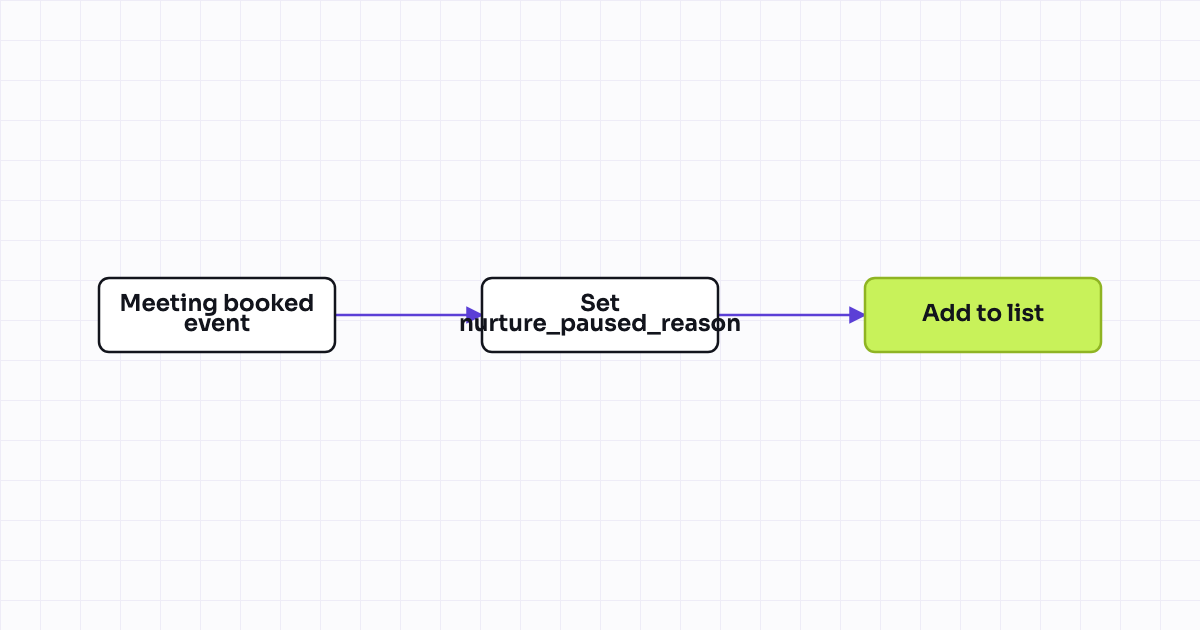 The workflow map as a still image.