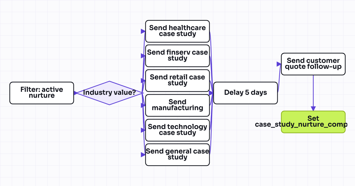 The workflow map as a still image.