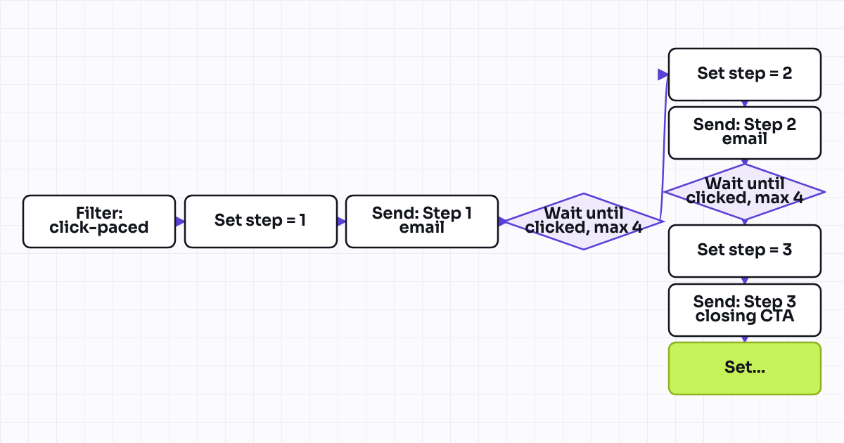The workflow map as a still image.