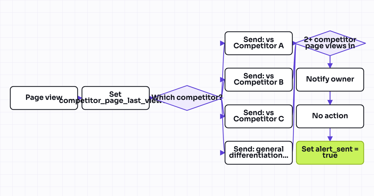The workflow map as a still image.
