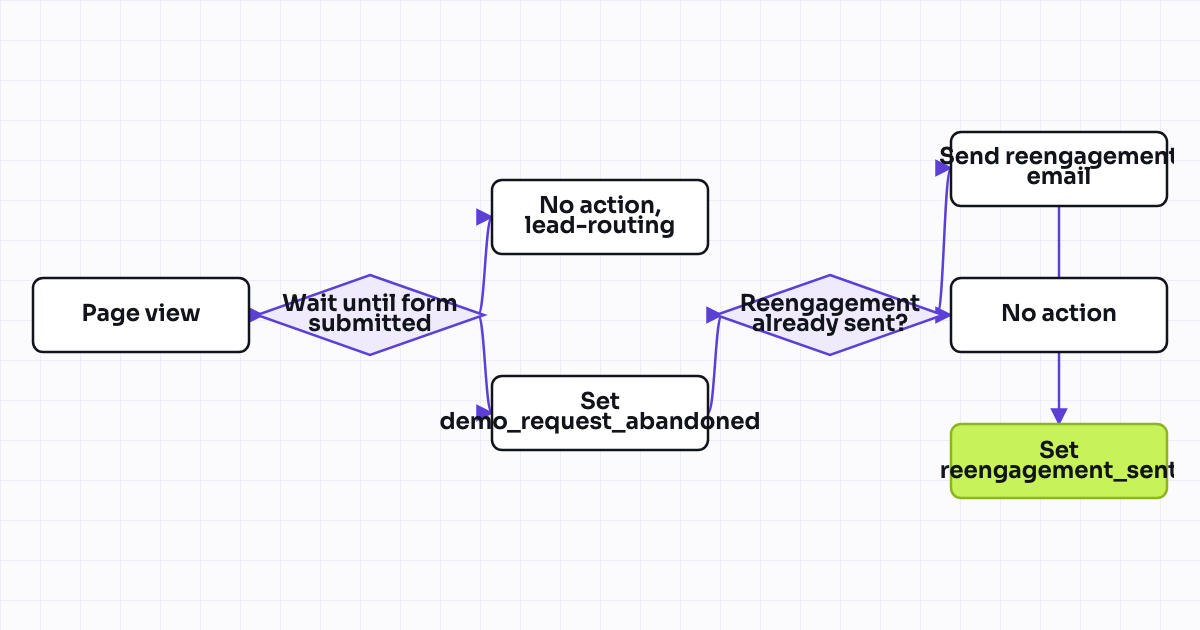 The workflow map as a still image.