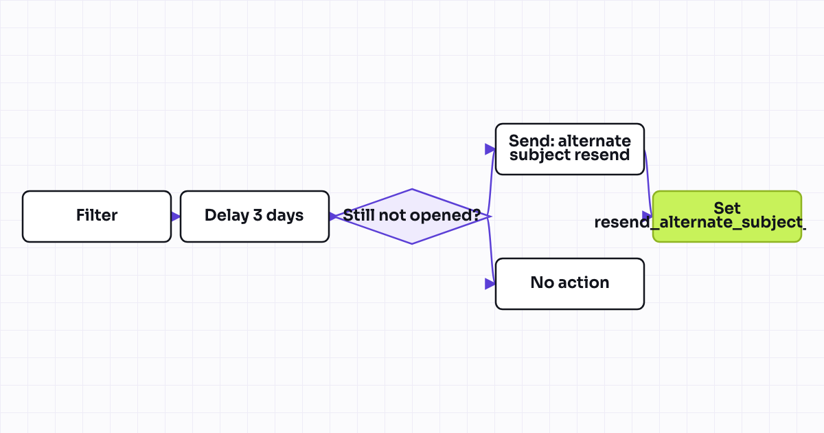 The workflow map as a still image.