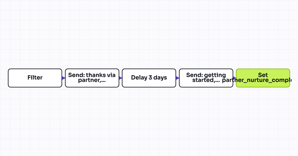 The workflow map as a still image.