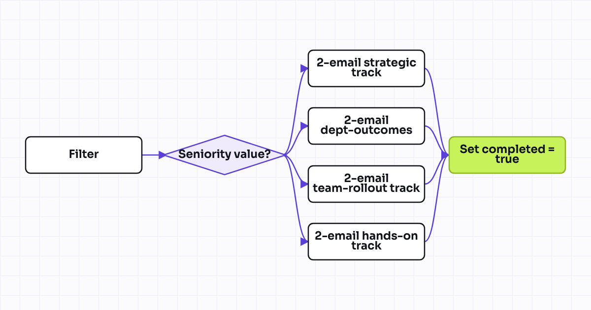 The workflow map as a still image.