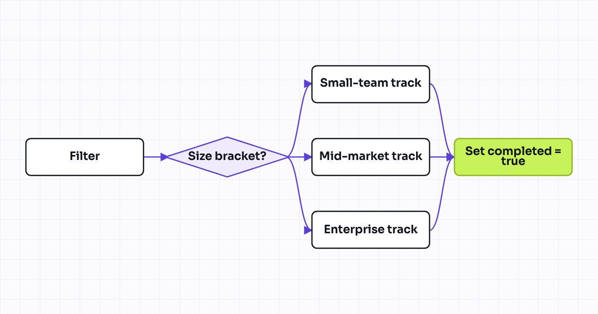 The workflow map as a still image.