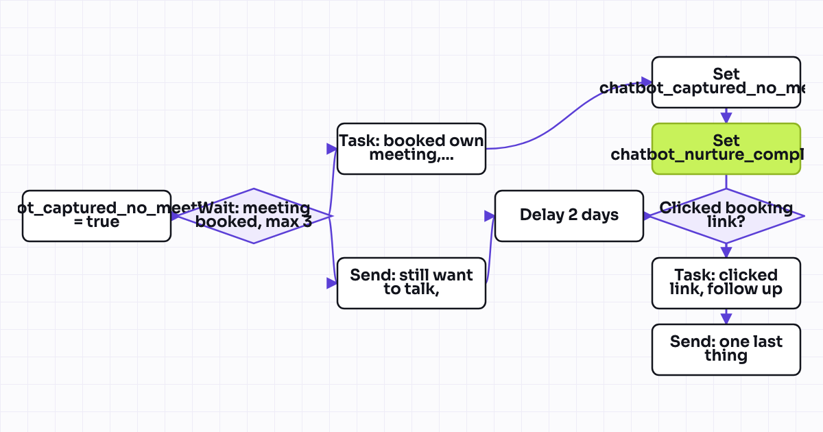 The workflow map as a still image.